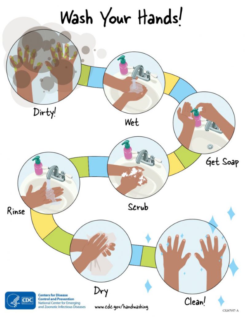 Wash your Hands Graphic