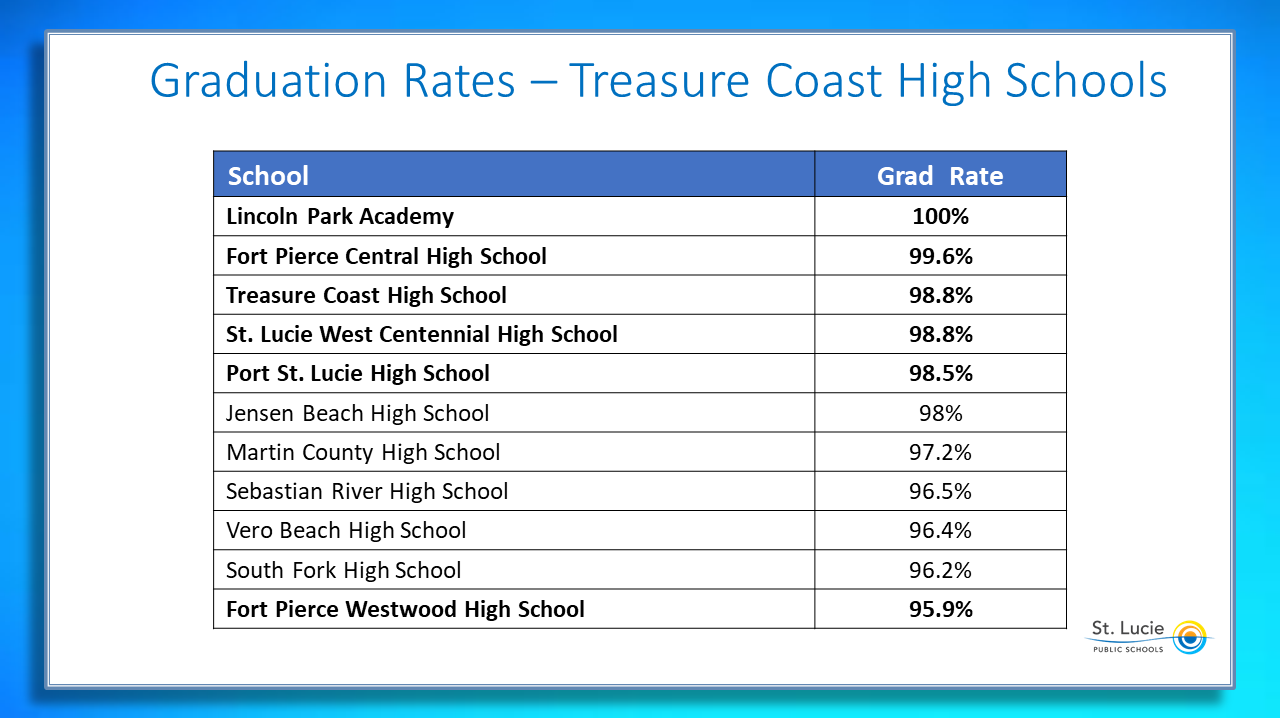 Our District - St Lucie Public Schools