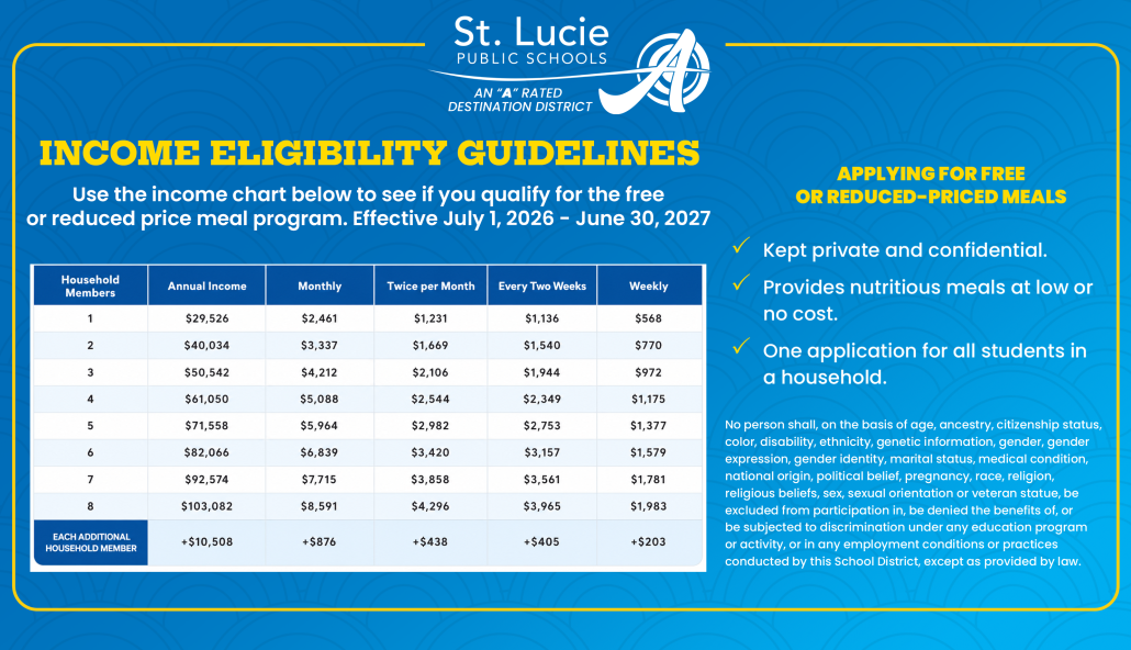 Income eligibility guidelines